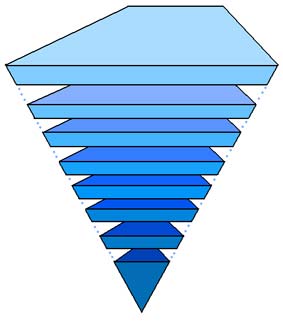 перевёрнутая пирамида
